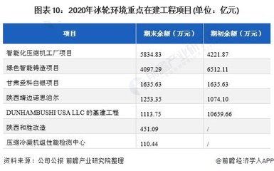 干貨！2021年中國制冷、空調設備行業(yè)龍頭企業(yè)分析——冰輪環(huán)境 公司制冷設備產(chǎn)品盈利能力強 投資咨詢