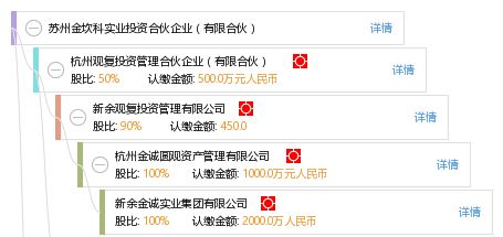 蘇州金坎科實業(yè)投資合伙企業(yè)（有限合伙）投資咨詢業(yè)務(wù)解析