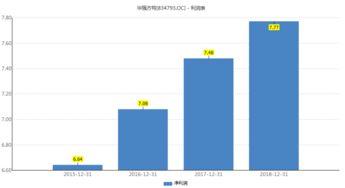 熊出沒背后的贏家 華強(qiáng)方特凈利近8億，風(fēng)光之下暗流涌動(dòng)