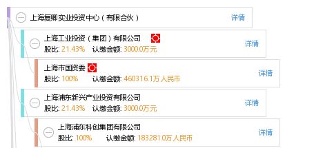 上海復(fù)卿實(shí)業(yè)投資中心 有限合伙架構(gòu)下的實(shí)業(yè)投資實(shí)踐與創(chuàng)新